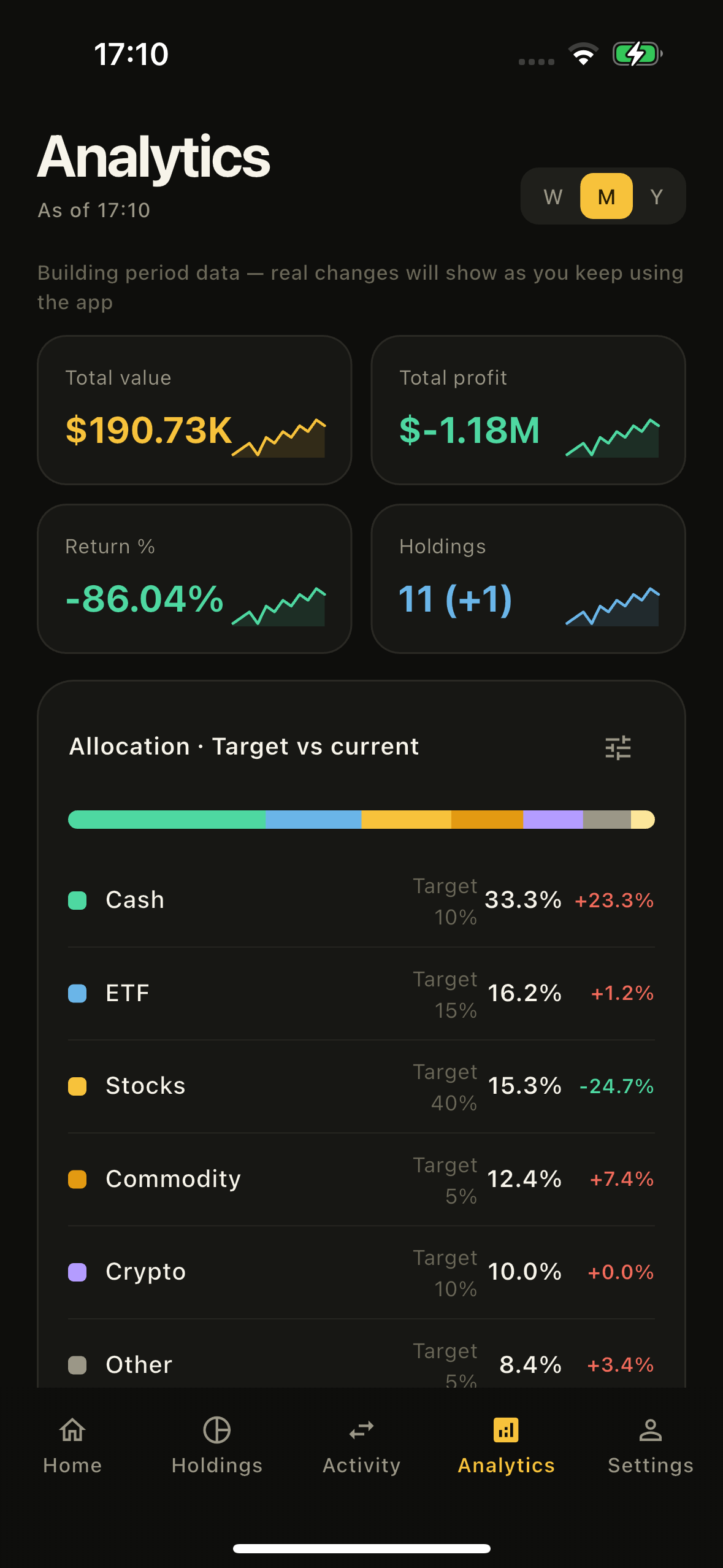 Analytics