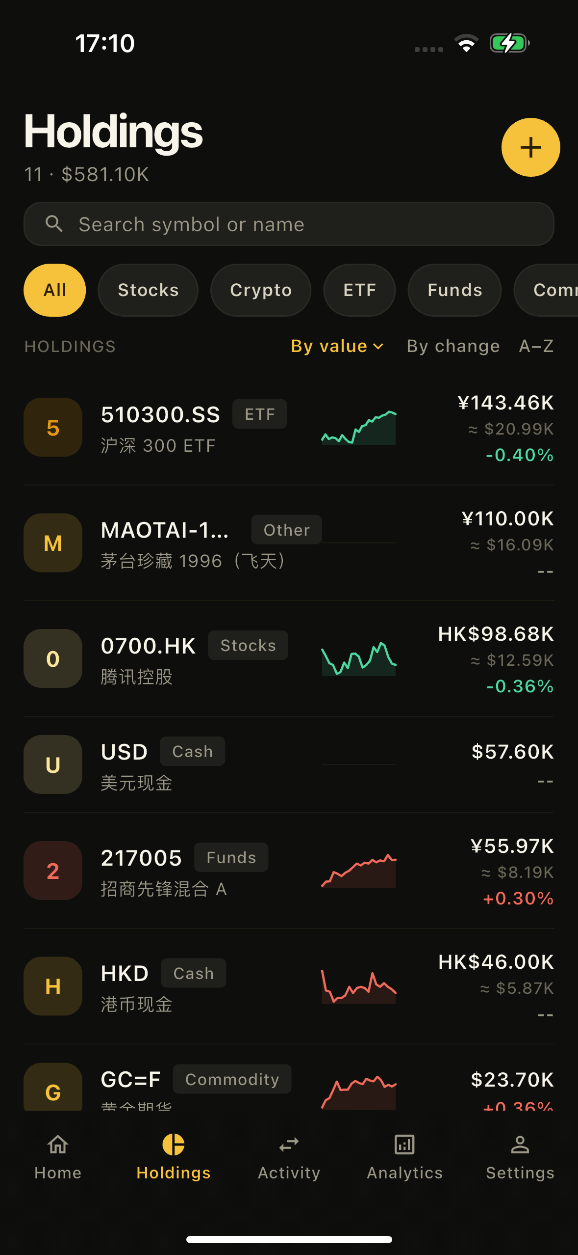 Holdings