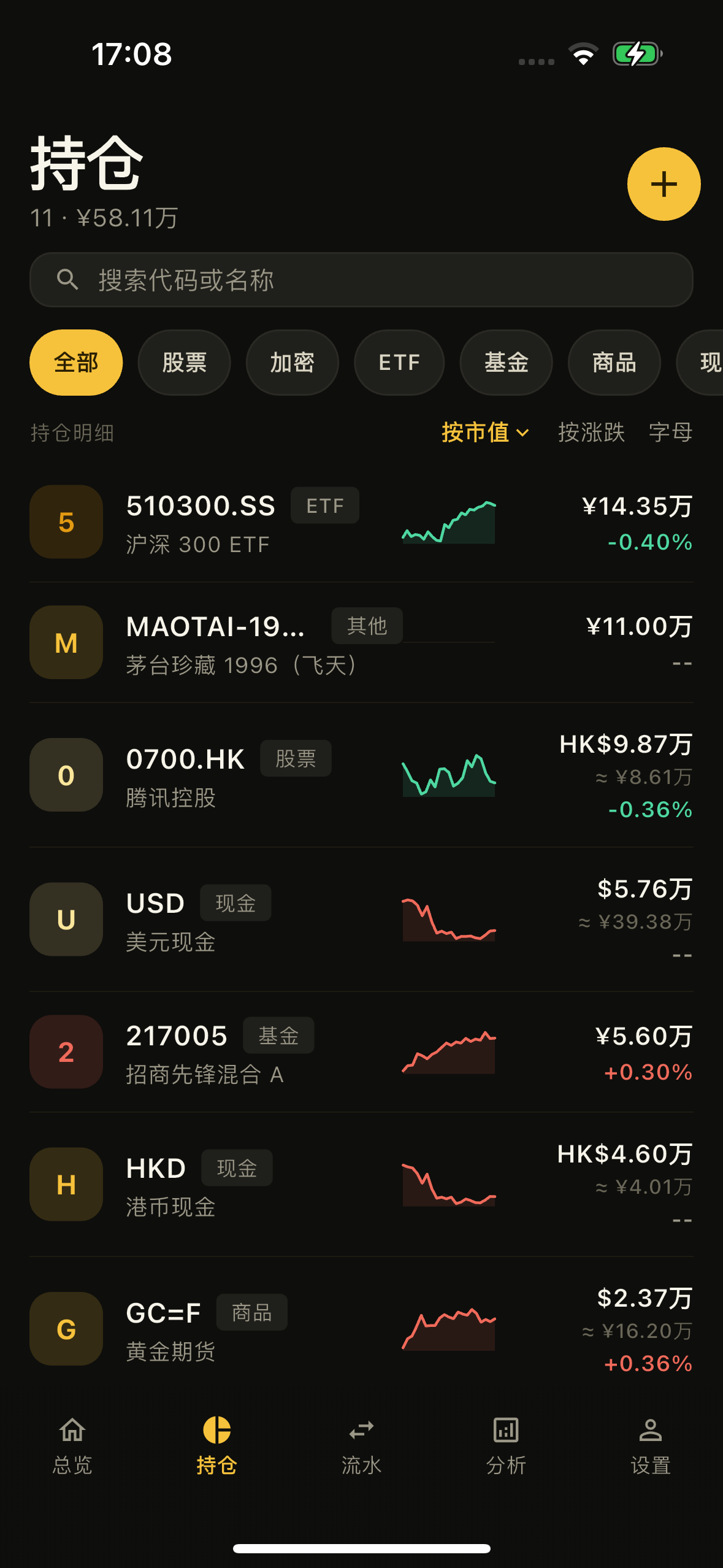 持仓
